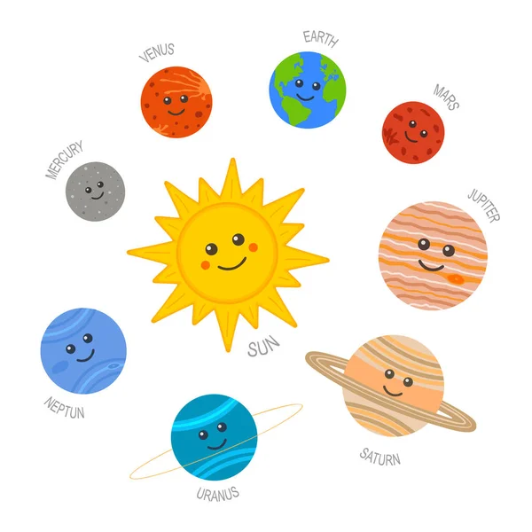 Lindo sistema solar. Sol y planetas personajes en estilo de dibujos animados con nombres sobre fondo blanco. Ilustración vectorial para la escuela infantil y la educación en ciencias preescolares — Vector de stock