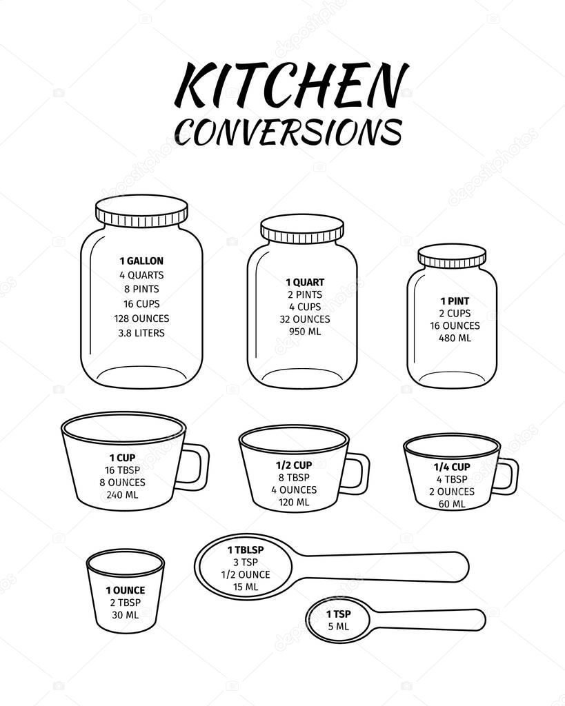 Kitchen conversions chart. Basic metric units of cooking measurements. Most commonly used volume measures, weight of liquids. Vector outline illustration