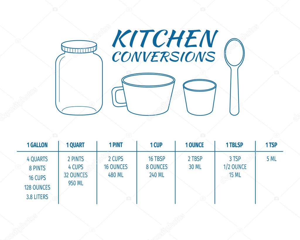Kitchen conversions chart table. Most common metric units of cooking measurements. Volume measures, weight of liquids and other baking ingredients. Vector outline illustration