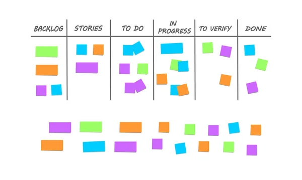 Scrum nebo kanban deska šablony s fázemi pracovního procesu a barevné karty pro úkoly na něm a pod ním. Vedení týmové práce. Agilní plánování sprintů. Vektorová plochá ilustrace — Stockový vektor