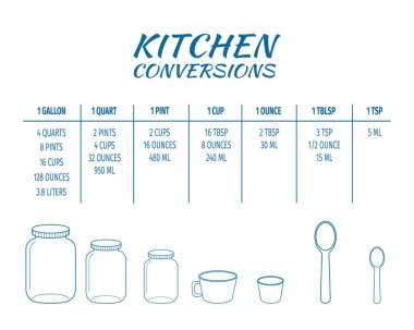 Mutfak dönüşüm tablosu. Pişirme ölçümlerinin temel metrik birimleri. En yaygın hacim ölçümleri, sıvıların ağırlığı, pişirme malzemeleri. Vektör özet çizimi
