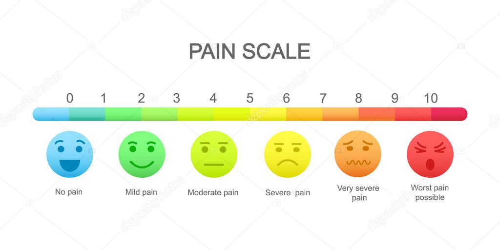 Pain measurement scale with emotional faces icons and assessment chart of 0 to 10. Hurt meter levels. Medical communication tool for patient screening