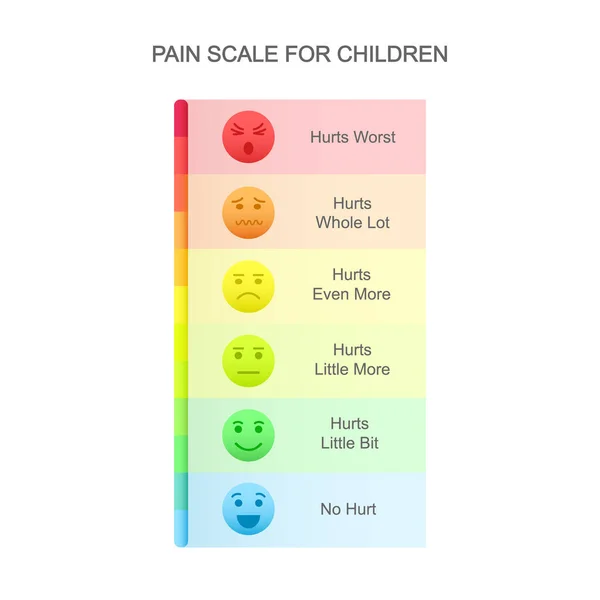Escala vertical de medición del dolor para niños con iconos de caras emocionales y carta de evaluación colorida. Niveles de medidores de daño para niños. Herramienta de comunicación pediátrica — Archivo Imágenes Vectoriales