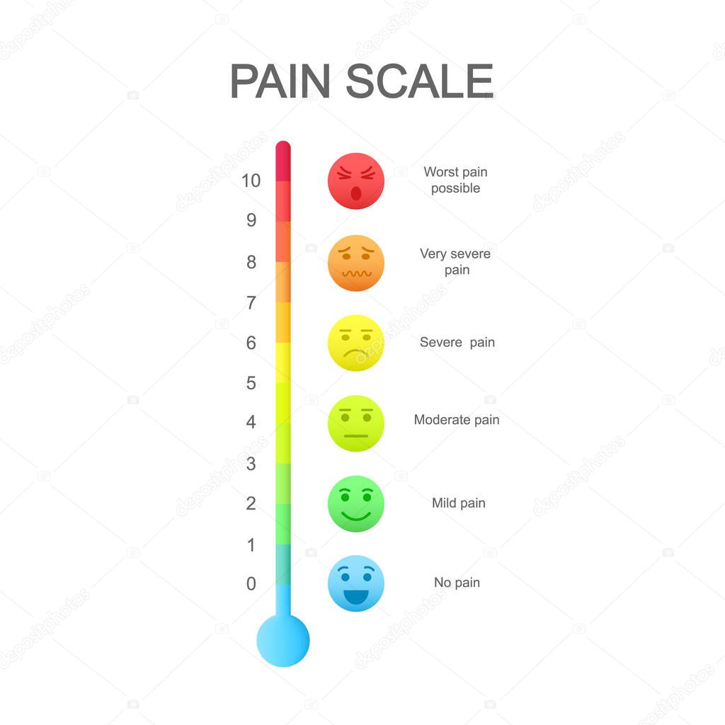 Vertical pain measurement scale with emotional faces icons and colorful assessment chart of 0 to 10. Hurt meter levels. Medical communication tool. Vector cartoon illustration