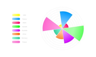 Çember şeması. Tekerlek diyagramı, farklı boyutlarda sekiz renkli segmentle. İstatistiksel veri görselleştirme düzeni. İş iInfographic tasarım örneği. Vektör illüstrasyonu