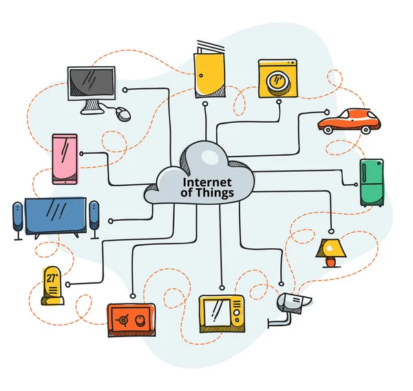 Concepção Internet Das Coisas Aparelho Electrónico Ligado Ilustração Vetorial —  Vetores de Stock