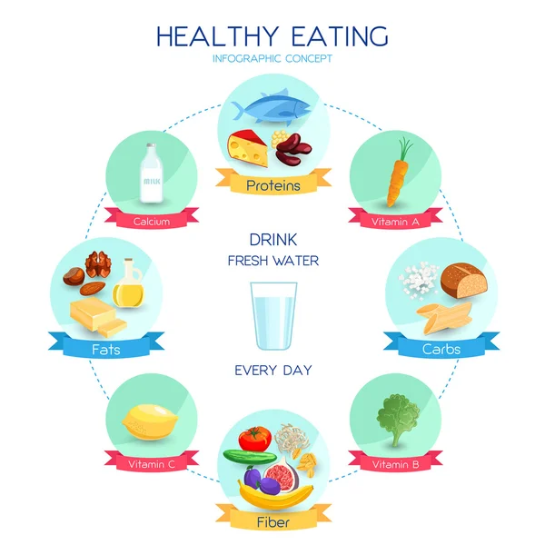 健康饮食概念 — 图库矢量图片