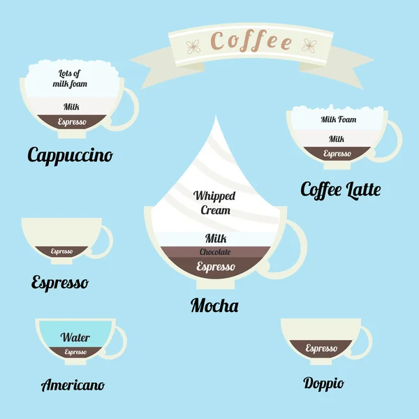 Set infografico - tipi di bevande al caffè — Vettoriale Stock