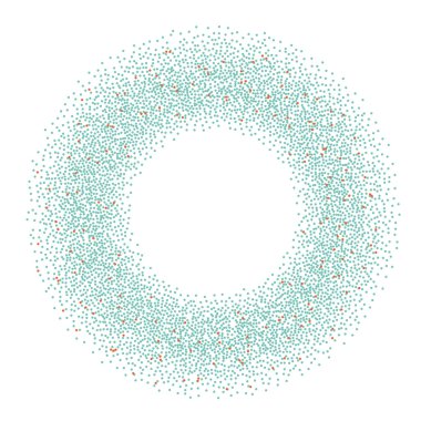 Soyut noktalı çerçeve