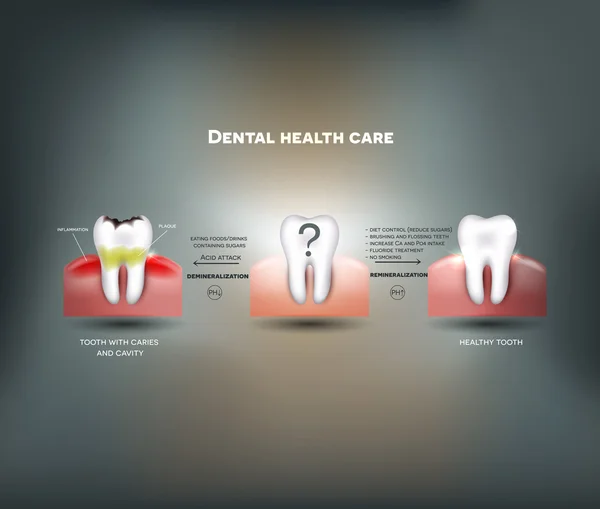 Consejos de cuidado de la salud dental — Vector de stock