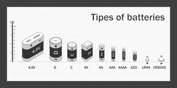 Schéma types de piles — Image vectorielle