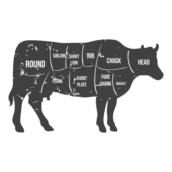 Vintage cortes de carnicero de carne de vaca diagrama vector — Vector de stock