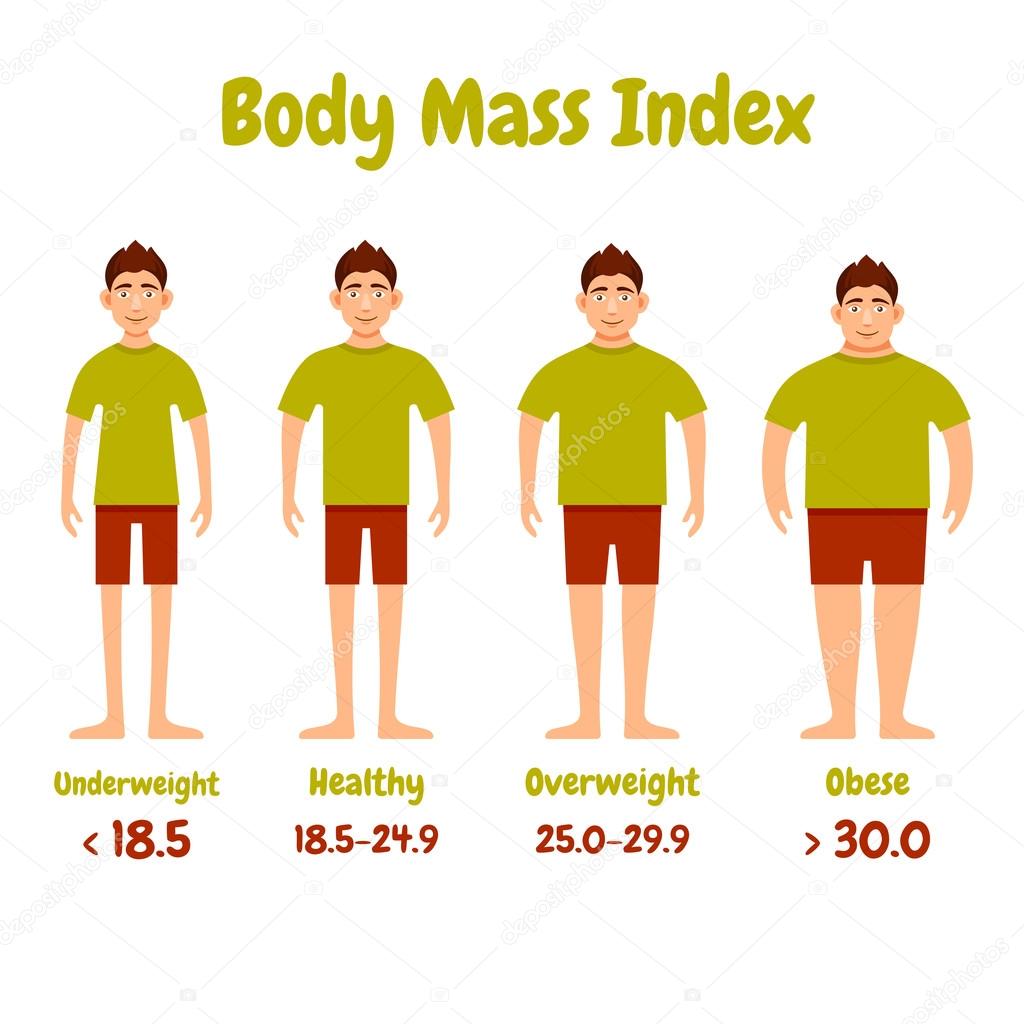 Body mass index men poster.