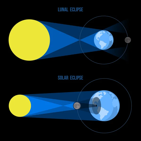 Lunar and Solar Eclipses in Flat Style. Vector. — Stock Vector