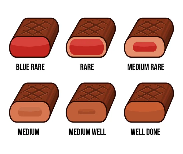 Degrees of Steak Doneness Icons Set. Vetor —  Vetores de Stock