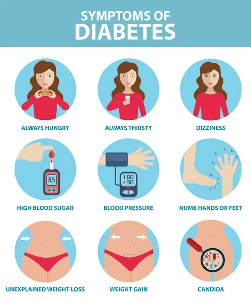 Symptomen van diabetische sjabloon — Stockvector