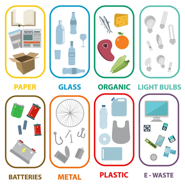 Reciclaje de tipos de residuos — Archivo Imágenes Vectoriales