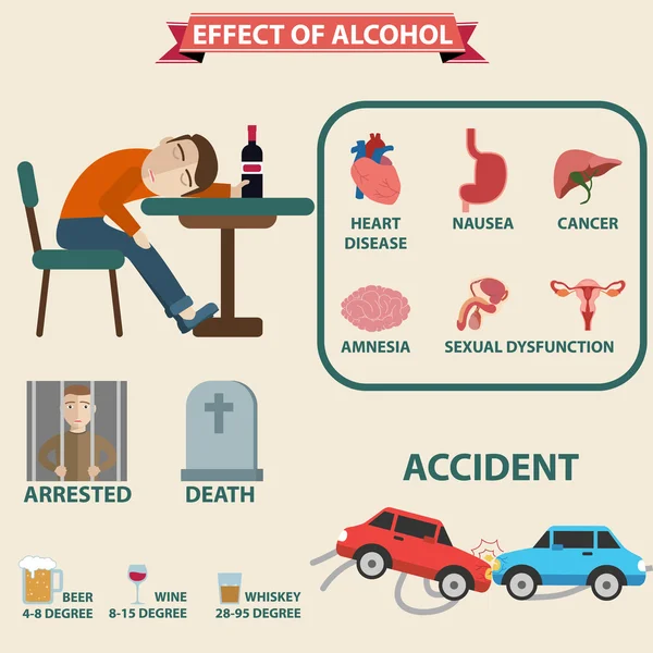 Elementi infografici del danno alcol — Vettoriale Stock