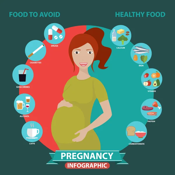 Embarazo e infografías de nacimiento — Archivo Imágenes Vectoriales