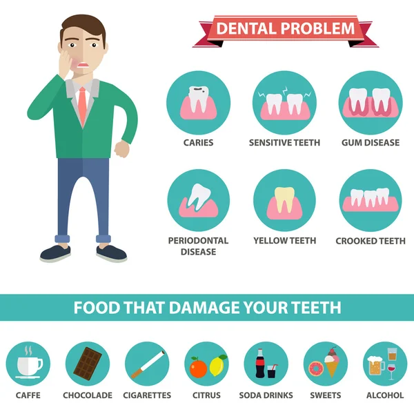 Problemas dentários cuidados de saúde — Vetor de Stock