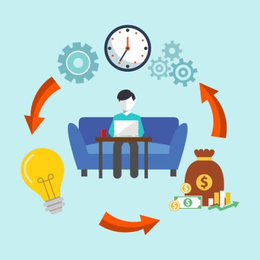 Bağımsız çalışma alanı dünya çapında işbirliği