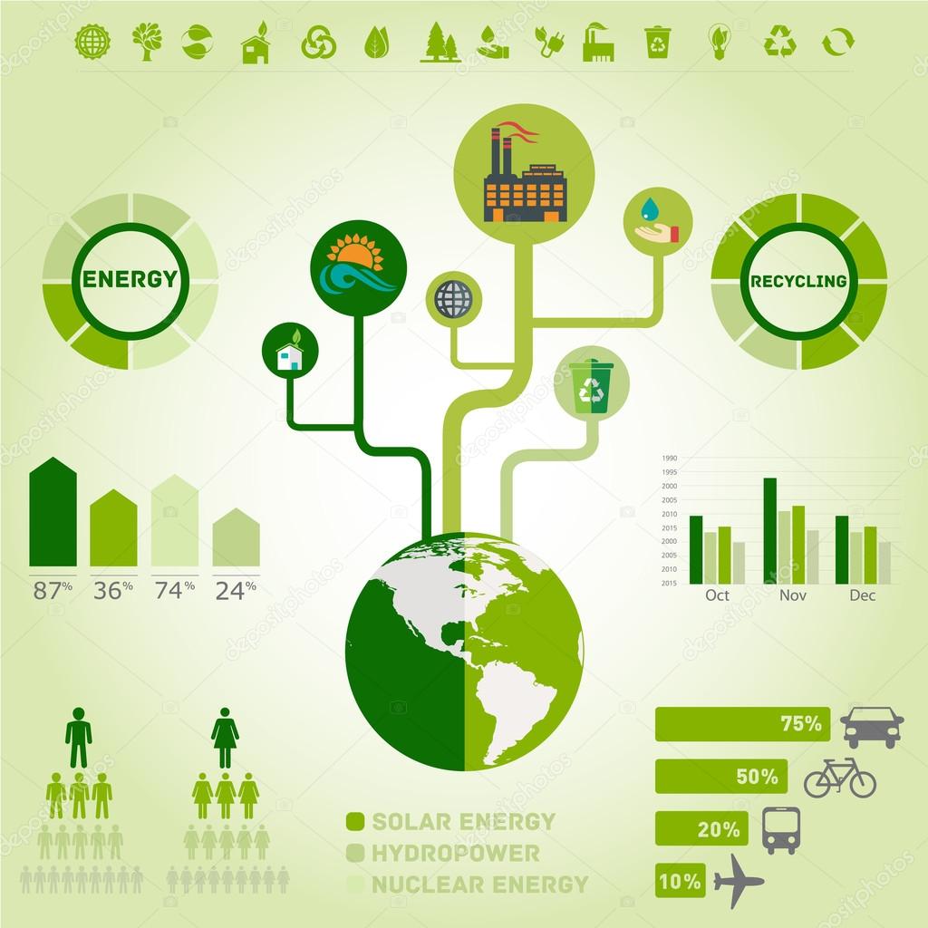 Green ecology, recycling infographics collection
