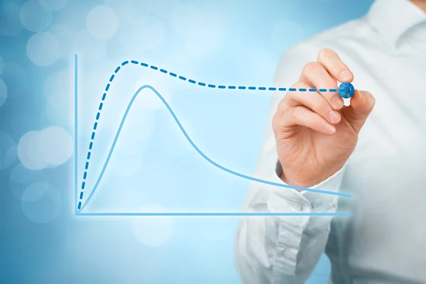 Planificación empresarial mejorar el ciclo de vida — Foto de Stock