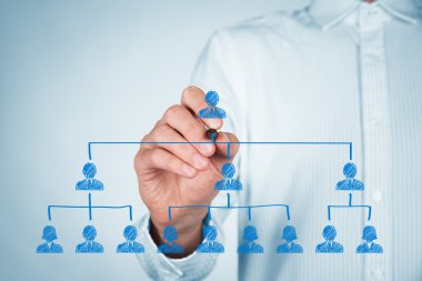 CEO, leadreship ve Kurumsal hiyerarşi kavramı