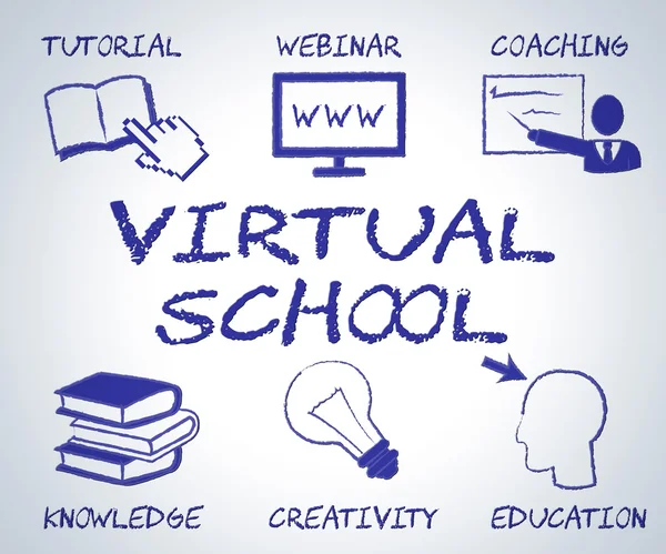 Virtuella skolan anger webbplats och utbilda — Stockfoto