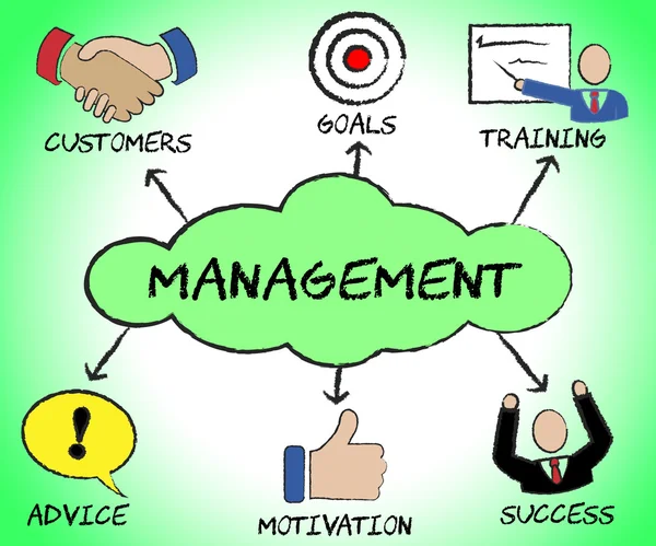 Management Symbols Show Managing Organization And Planning — Stock Photo, Image