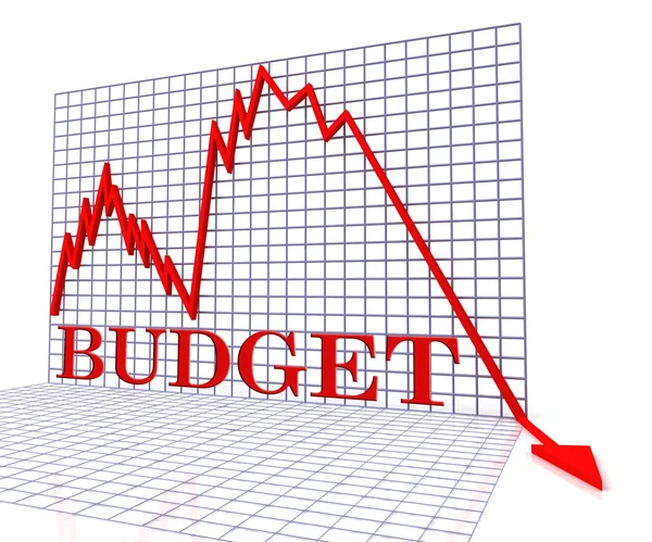 Begroting grafiek negatieve Shows budgettering weigeren 3D-Rendering — Stockfoto