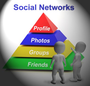 facebook twitter ve google plus sosyal ağlar piramit gösterir