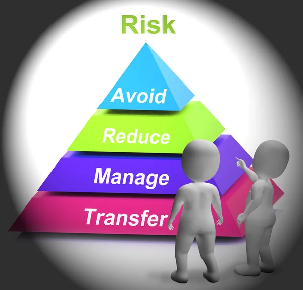Risk symbolen visar riskabelt eller osäker situation — Stockfoto