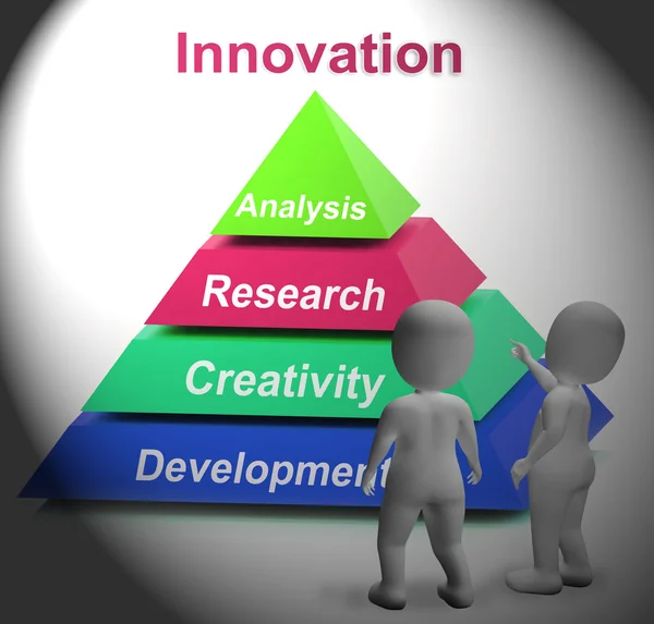 Innovation Pyramid Shows New Or Latest Developments — Stock Photo, Image
