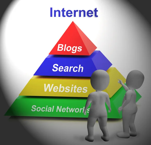 Simbolo Internet Mostra Siti Web online e social network — Foto Stock