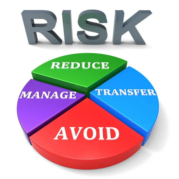 Reducir el riesgo indica peligro e inseguridad inseguros — Foto de Stock