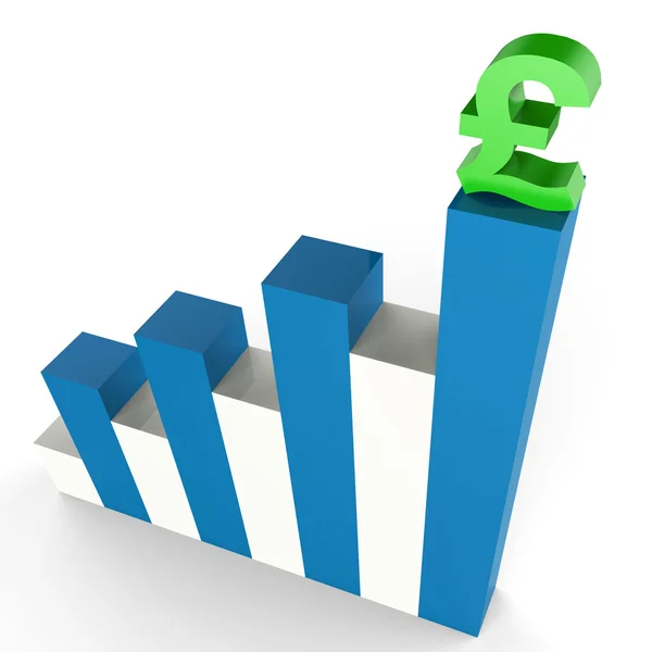 Pound Gain Shows Financial Report And Diagram — Stock Photo, Image