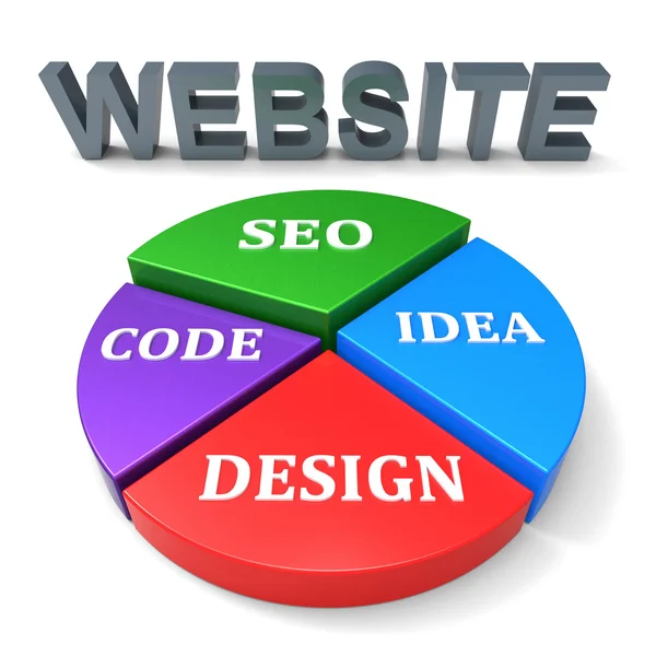 Website Design Indicates Online Internet And Search — Stock Photo, Image