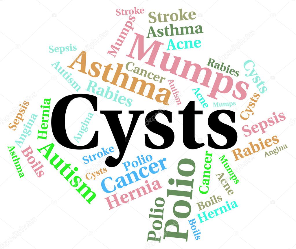 Cysts Word Means Sick Afflictions And Words