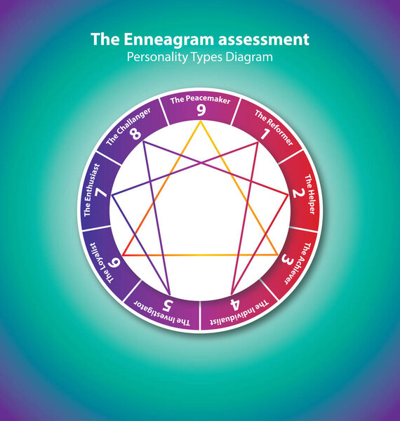 Эннеаграмма. Диаграмма типов личности. 9 типов личностей. Векторная иллюстрация.