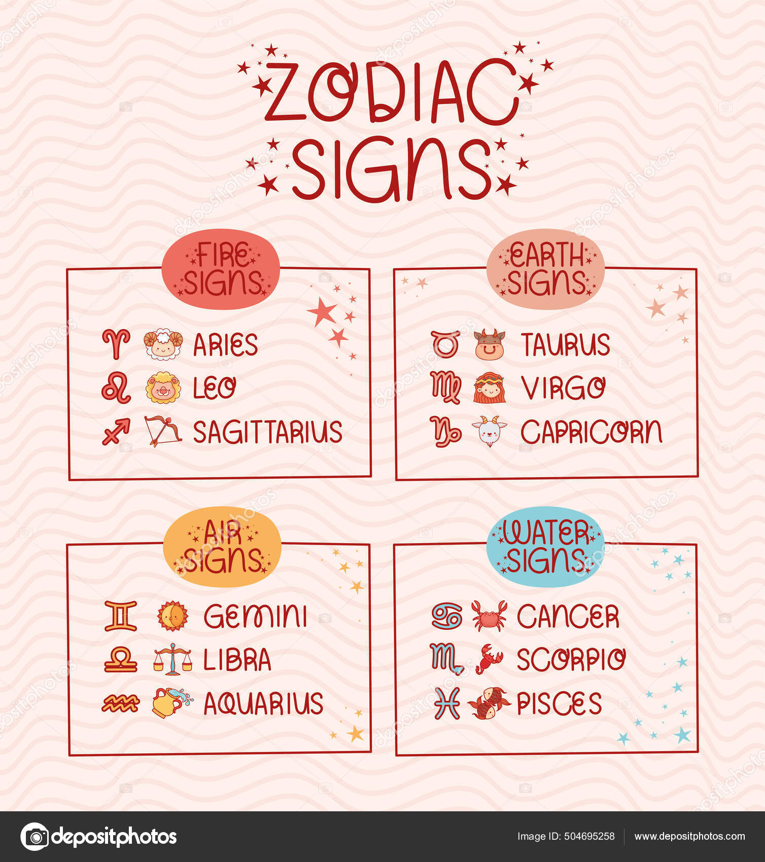 Zodiac signs elements Stock Vector by ©grgroupstock 504695258