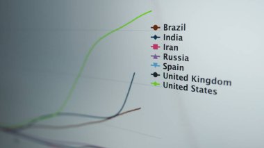 Koronavirüs salgını istatistikleri ekranda. Covid 19 vakasının sayısı artıyor. Harita verileri Corona virüsü salgınında enfeksiyon kapan vakaların sayısının arttığını gösteriyor. Uluslararası istatistikler. Sağlık hizmeti kavramı. 