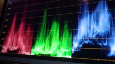 Renk derecelendirme. 4K Renk Düzeltme Yapım Sonrası Video veya Fotoğraf Düzenleme İlerleme Kapanışı. Renk derecelendirme grafiği. Scope Parade Waveform Vectorscope Histogram veya CIE Kromatiklik
