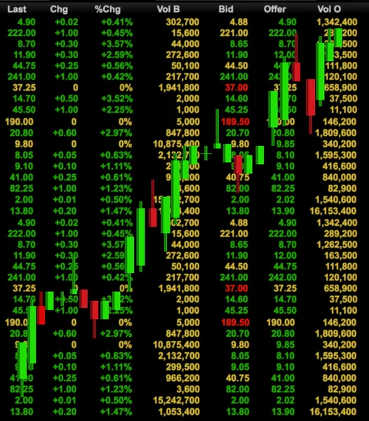 Stock befektetési koncepció — Stock Fotó