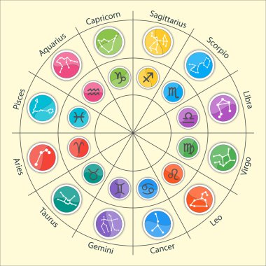 Zodiac signs and constellations in circle in flat style. Set of colorful icons. Vector illustration. Horoscopes infographics.