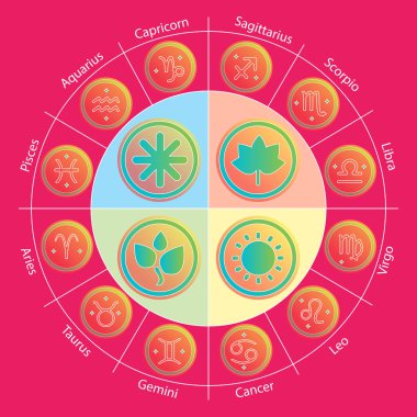 Zodiac signs and fourseasons in circle in flat style. Set of colorful icons. Vector illustration. Horoscopes infographics.