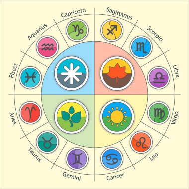 Zodiac signs and fourseasons in circle in flat style. Set of colorful icons. Vector illustration. Horoscopes infographics.