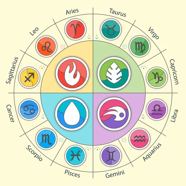 Signos do zodíaco e quatro elementos em círculo em estilo plano. Conjunto de ícones coloridos. Ilustração vetorial. Infográficos de horóscopos . —  Vetores de Stock