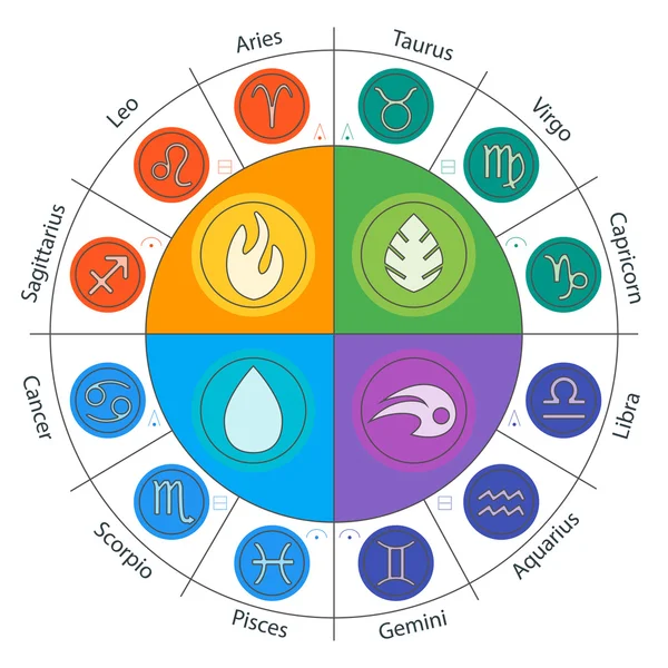 Signos do zodíaco e quatro elementos em círculo em estilo plano. Conjunto de ícones coloridos. Ilustração vetorial. Infográficos de horóscopos . Gráficos Vetores