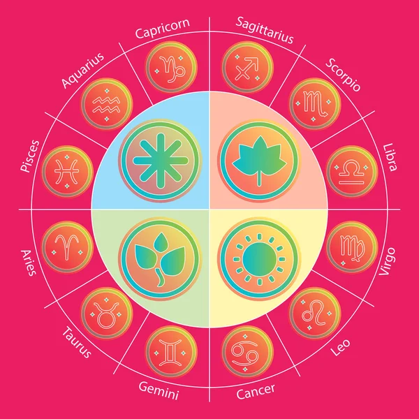 Tierkreiszeichen und Vierjahreszeiten im Kreis im flachen Stil. Reihe farbenfroher Symbole. Vektorillustration. Horoskope Infografik. Vektorgrafiken